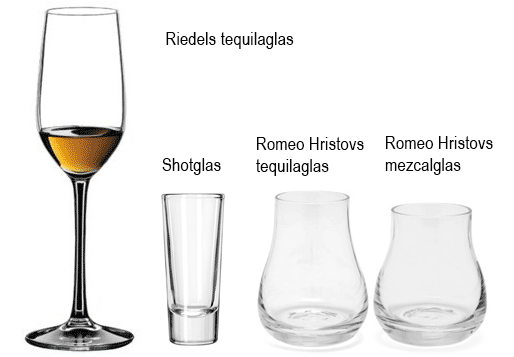 Tequilaglas