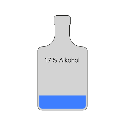 Indeholder 17% alkohol