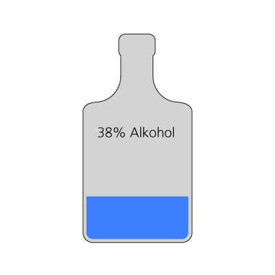 Indeholder 38% alkohol