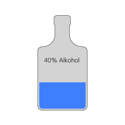 Indeholder 40% alkohol