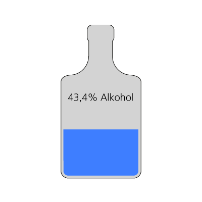 Indeholder 43,4% alkohol