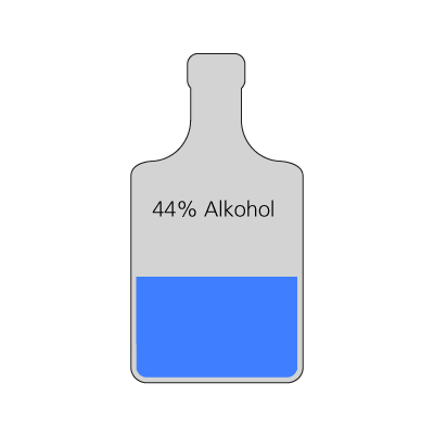 Indeholder 44% alkohol