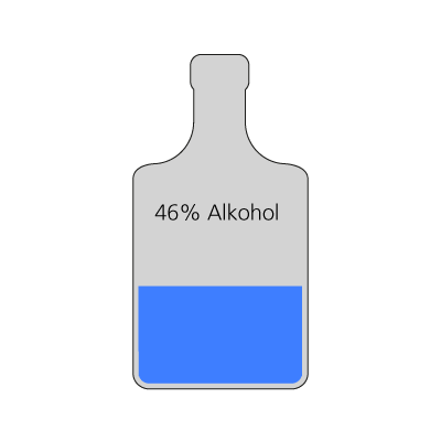 Indeholder 46% alkohol