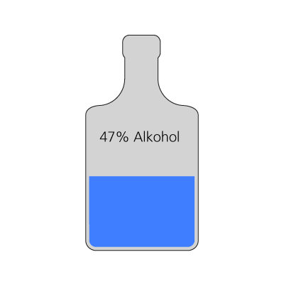 Indeholder 47% alkohol