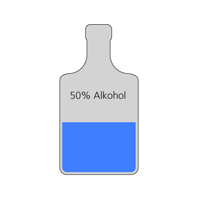 Indeholder 50% alkohol